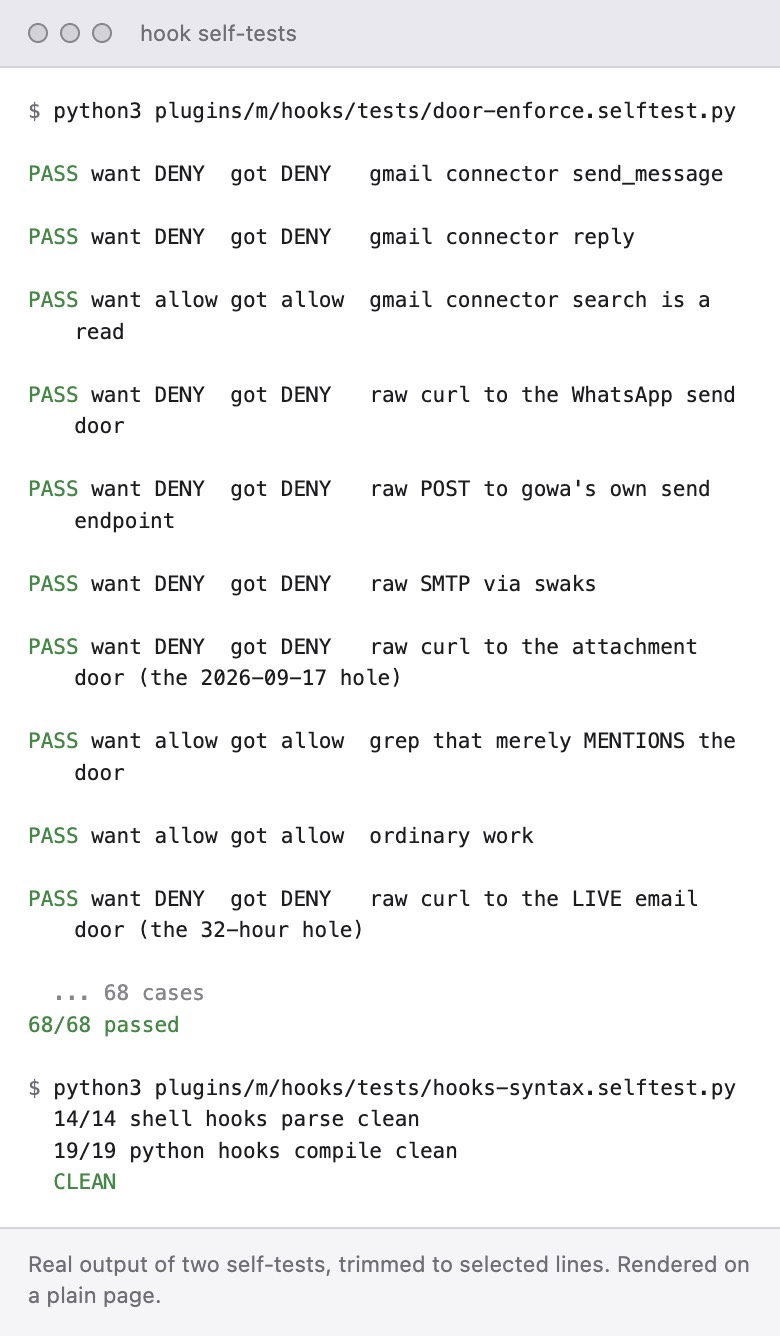 A terminal view of two self-tests: selected lines for the send guard, each denied or allowed as wanted, ending 68 of 68 passed; then the hook syntax check ending clean.
